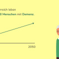 Laut Bundesministerium für Soziales, Gesundheit, Pflege und Konsumentenschutz leben aktuellen Schätzungen zufolge in Österreich bis zu 145.500 Menschen mit einer Form der Demenz. Aufgrund des kontinuierlichen Altersanstiegs in der Bevölkerung wird sich diese Zahl alle 20 Jahre verdoppeln.